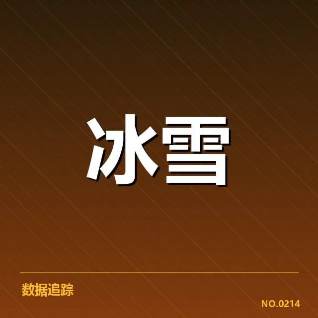 确认的关键比赛和运动员表现